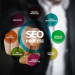 5 Reasons your Website Needs an SEO Expert